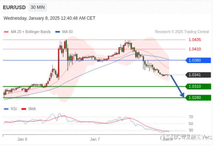 1.8TradingCentral 行情分析(指标免费)