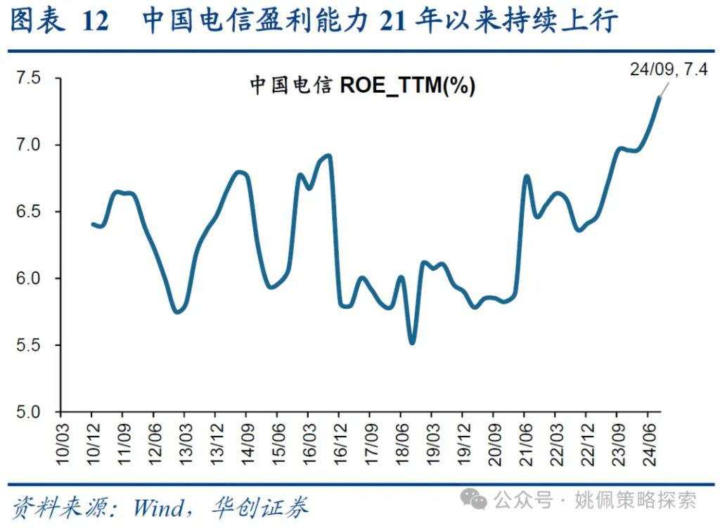 红利背后的长线大钱——中信金融资管计划简析