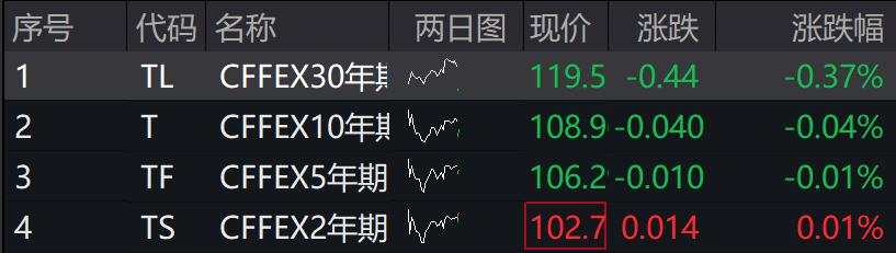 A股集体上涨，微盘领涨，银行、证券、创新药涨幅居前，港股上扬