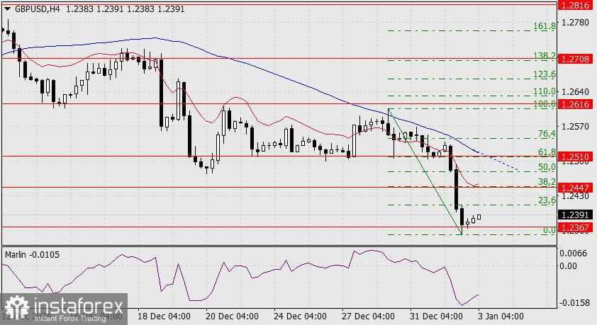 Prediksi untuk GBP/USD pada 3 Januari 2025