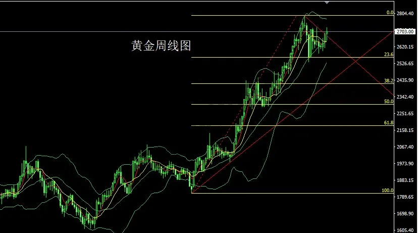 1月20日：懂王归来先发财，金银承压先短空