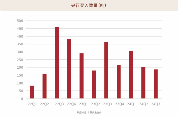 EBC研究院|特朗普2.0时代 黄金长期趋势不可逆