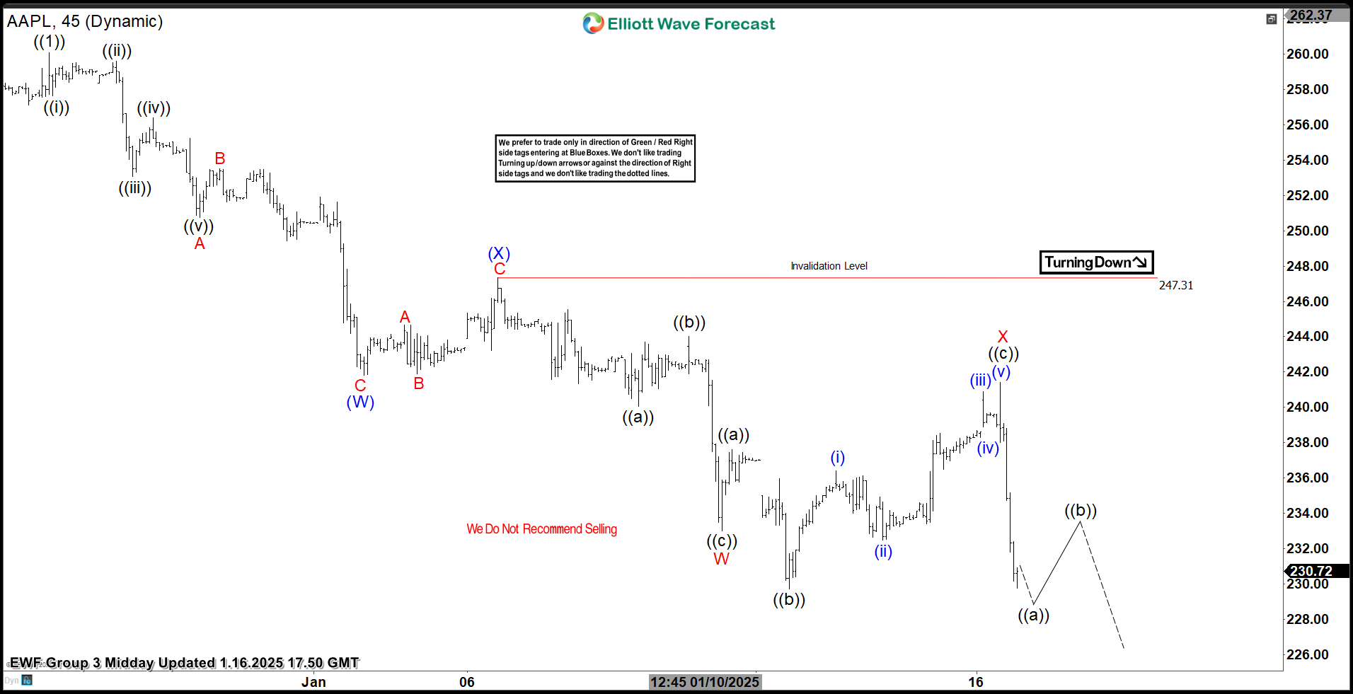 Apple Stock ( AAPL) Incomplete Sequences Forecasting the Path Ahead