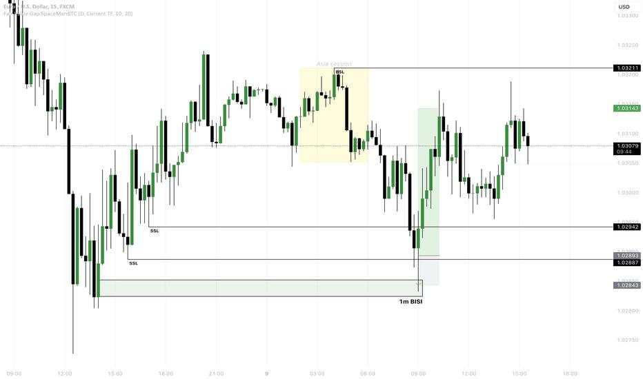 1/5 RR | EUR/USD | 25 Pips | London Open