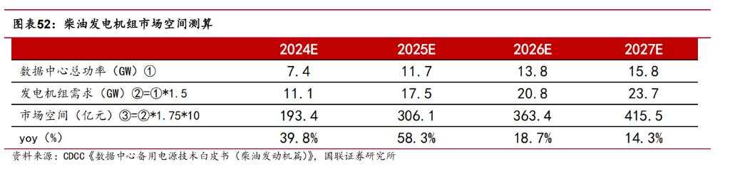 AI 供电设备需求高增，算力与电力齐飞