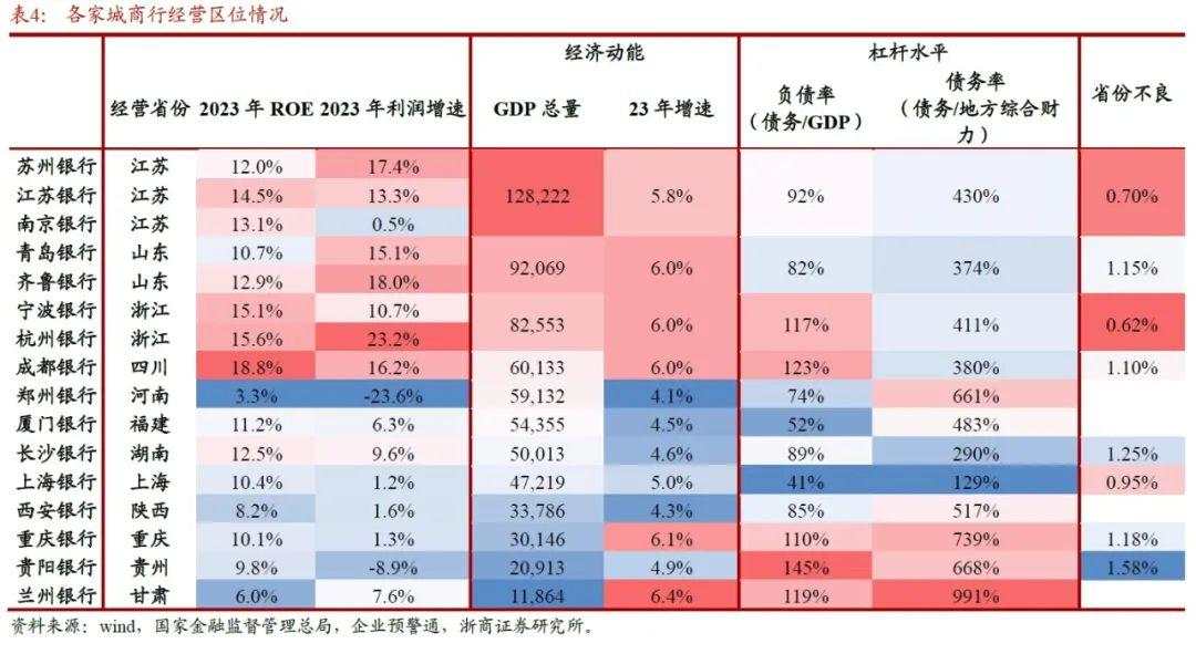 2025年银行股还能再涨吗？