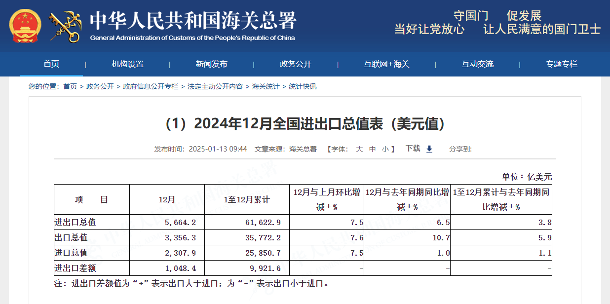 行业动态 | 美国 12 月非农大超预期,中国上调宏观审慎调节参数