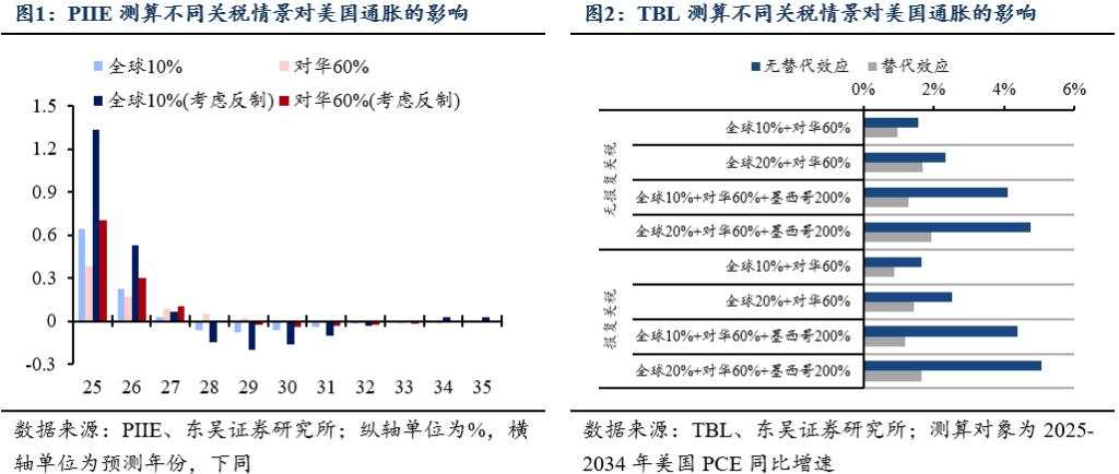 2025年十大“不一致”预期
