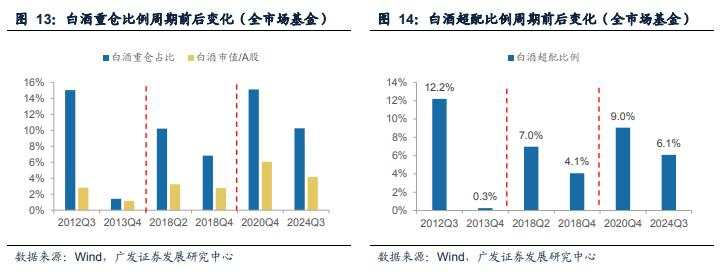 连续四年跑输，如何看待白酒行业三大分歧？