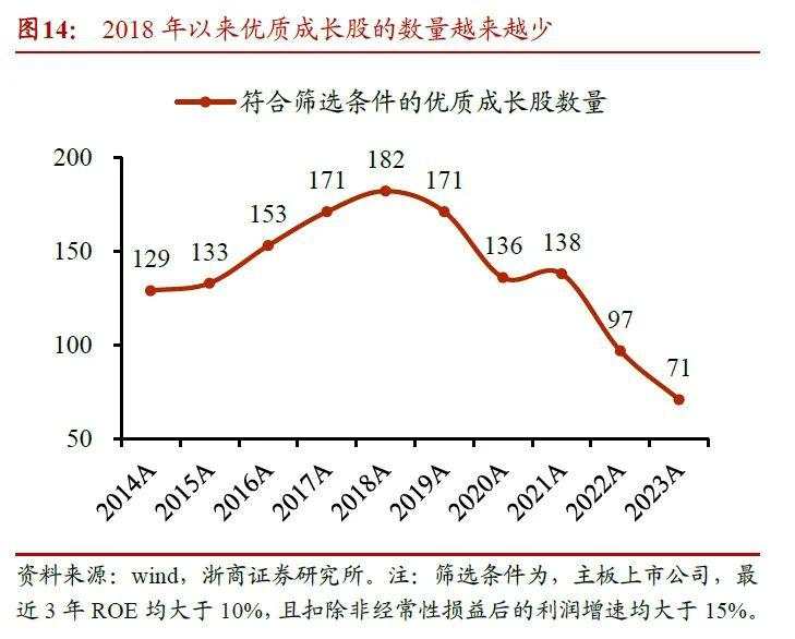 2025年银行股还能再涨吗？