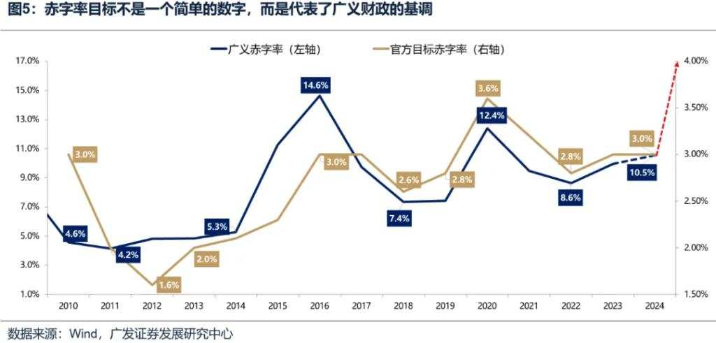 如何看待开年回调，后续如何应对？