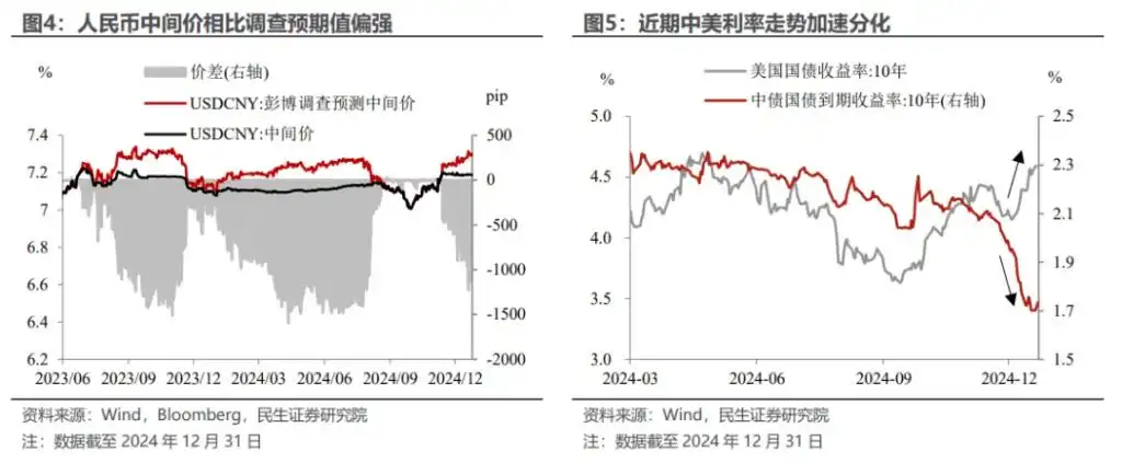 开年货币宽松的三条线索