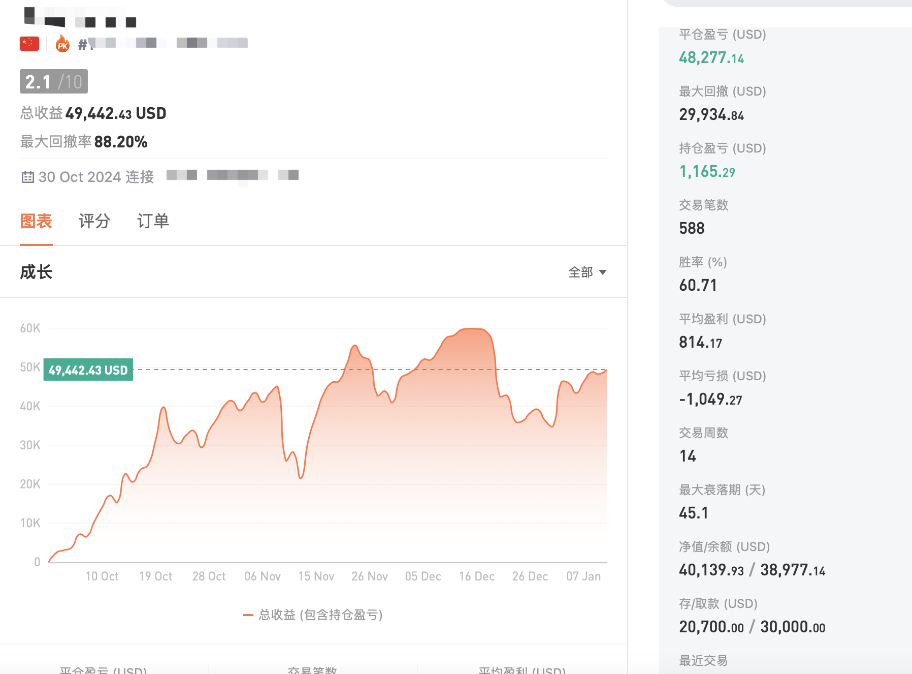 张志邻1.10黄金价格稳步上升，接下来有望迎来多头爆发