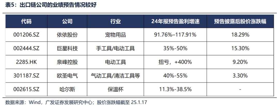 两个靴子先后落地