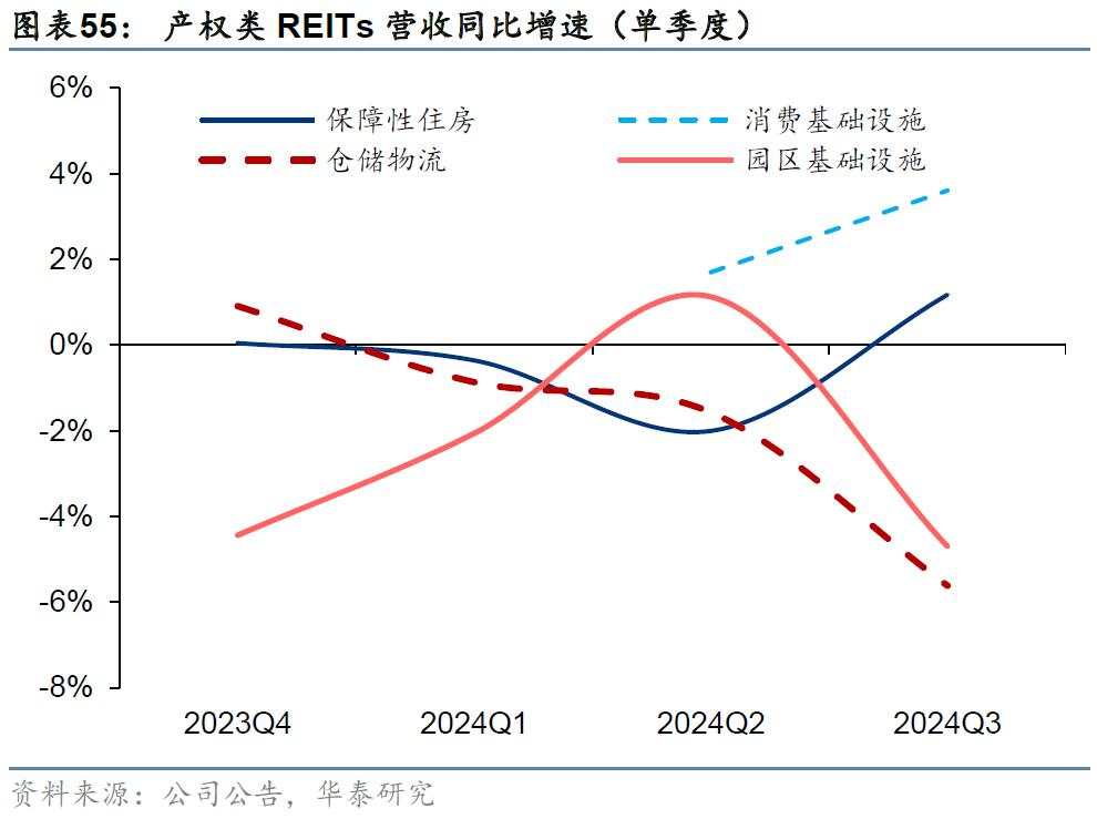 当前还有哪些高股息值得关注？