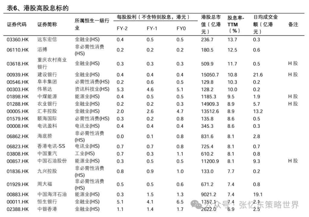 张忆东：港股当前又到了“流泪撒种”时