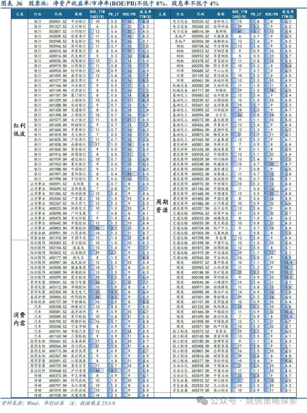 红利背后的长线大钱——中信金融资管计划简析