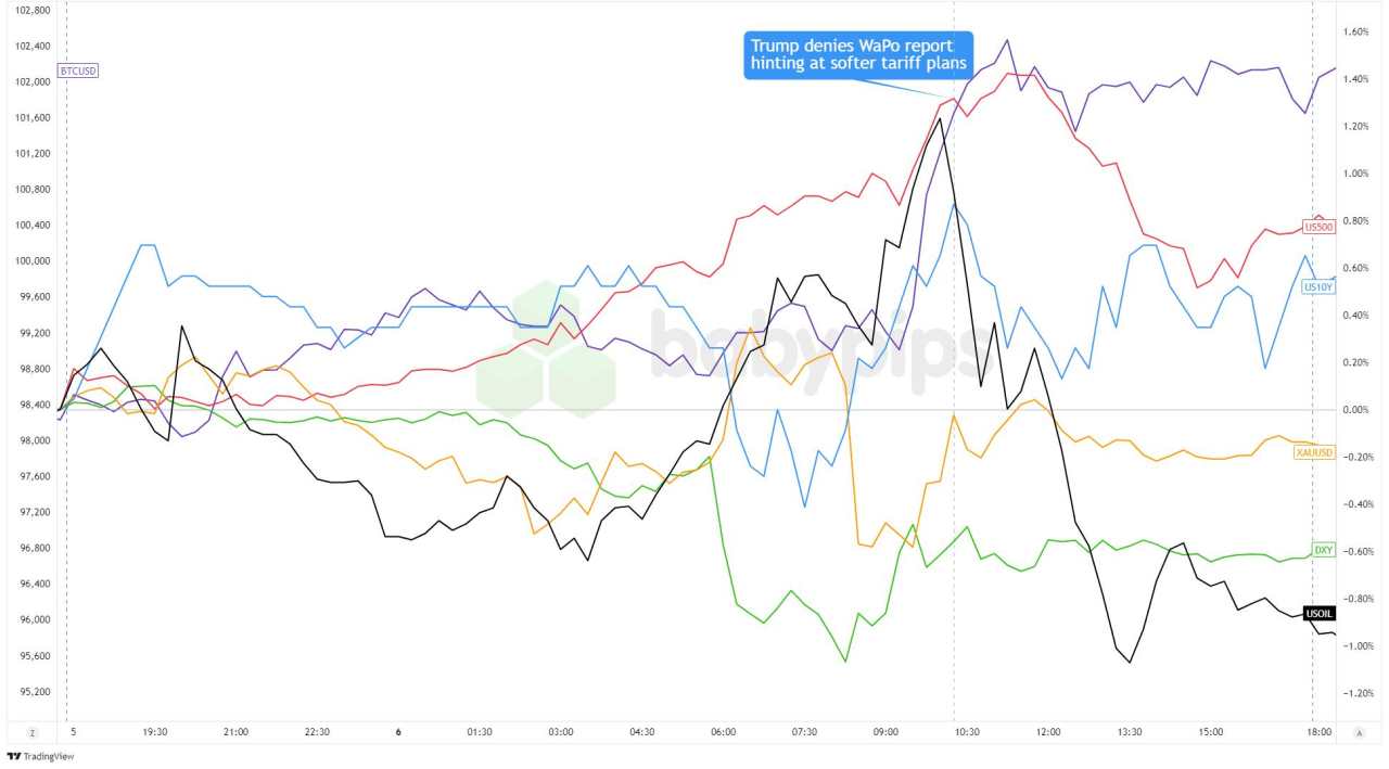 Daily Broad Market Recap – January 6, 2025