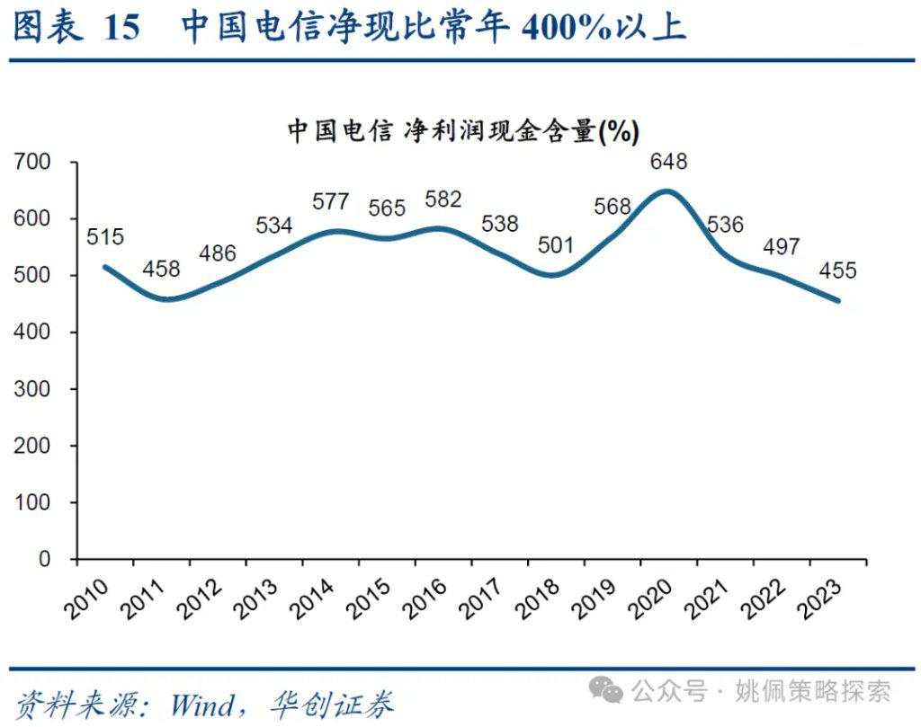 红利背后的长线大钱——中信金融资管计划简析