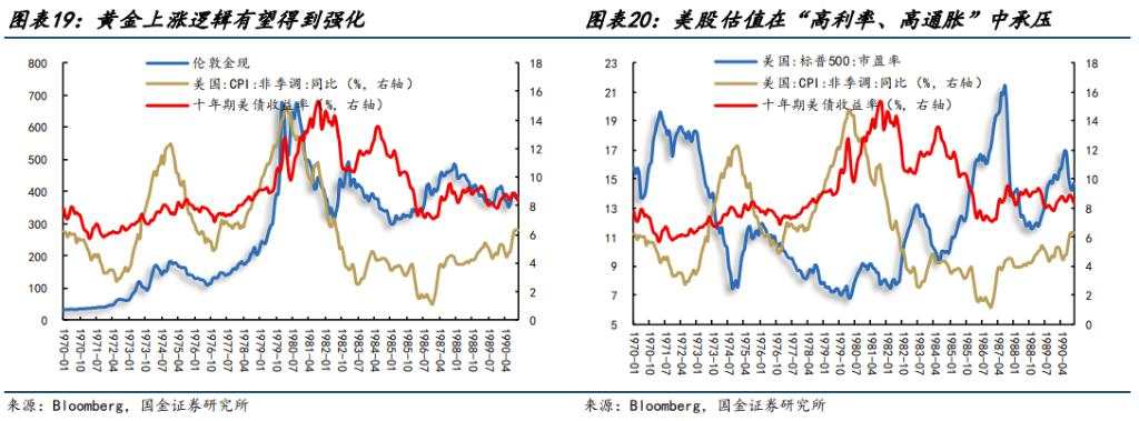 1970s美国“大滞胀”启示：聚焦“二次通胀”