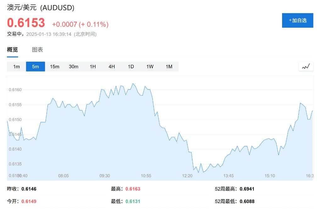 高盛：美元未来一年将上涨至少5%，欧元有望在六个月内跌破美元平价