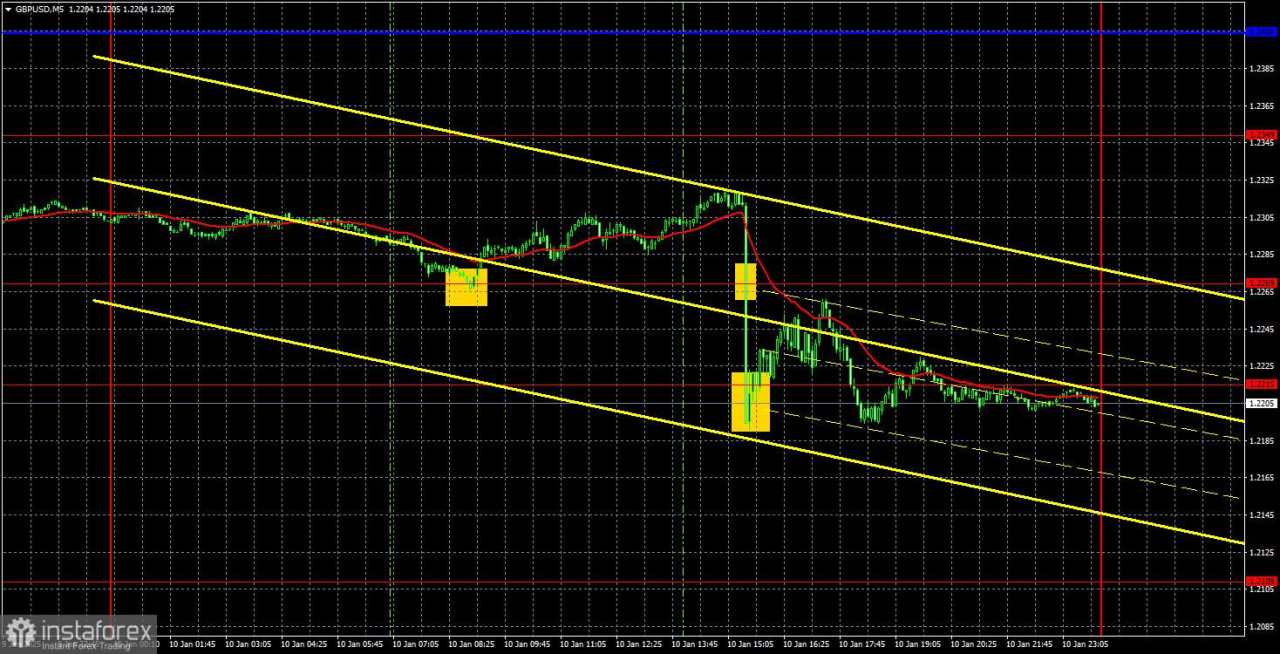 Rekomendasi dan Analisis Trading untuk GBP/USD pada 13 Januari: Pound Melemah Tanpa Pilihan