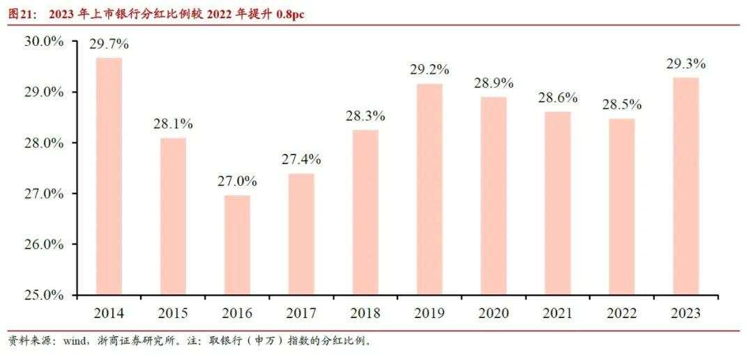 2025年银行股还能再涨吗？