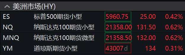 美股盘前热门中概股普跌，特斯拉涨超1%，欧股高开，黄金、油价走高