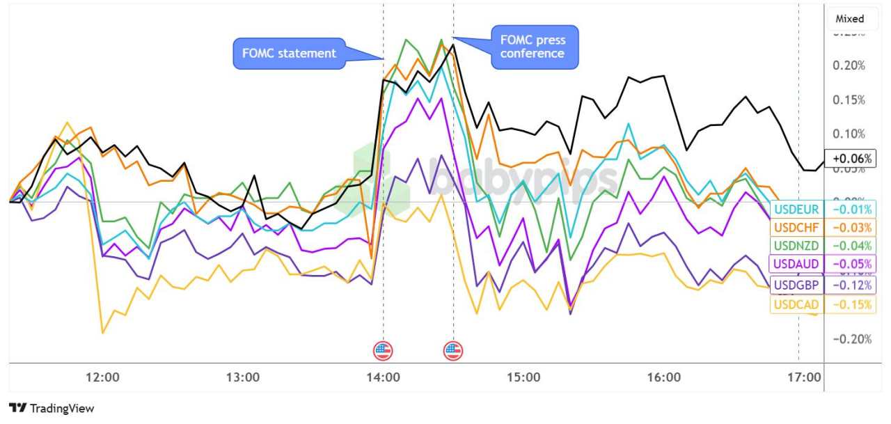 FOMC Held Rates Steady, Powell Said They’re in No Rush to Cut