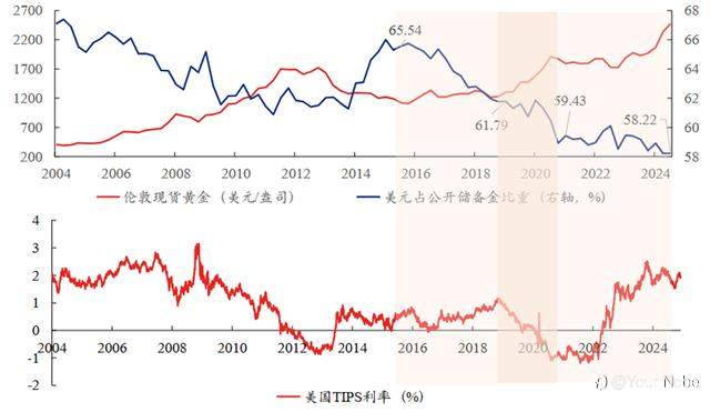 华尔街解读2025金价走势：全球变局中的“金”机与挑战