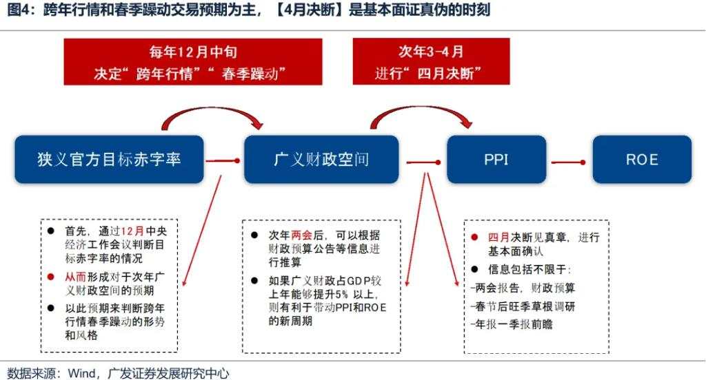 如何看待开年回调，后续如何应对？