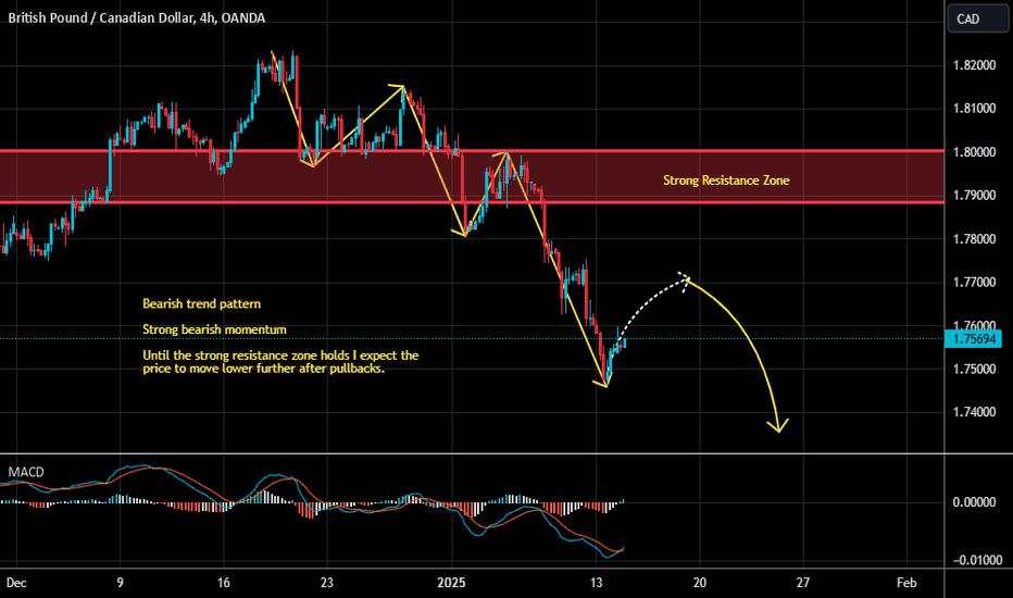 GBPCAD Short Term Sell Idea