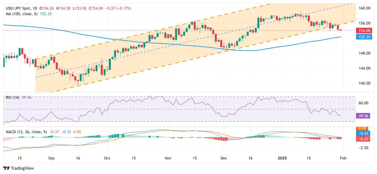 Japanese Yen remains on the front foot against USD after Tokyo CPI