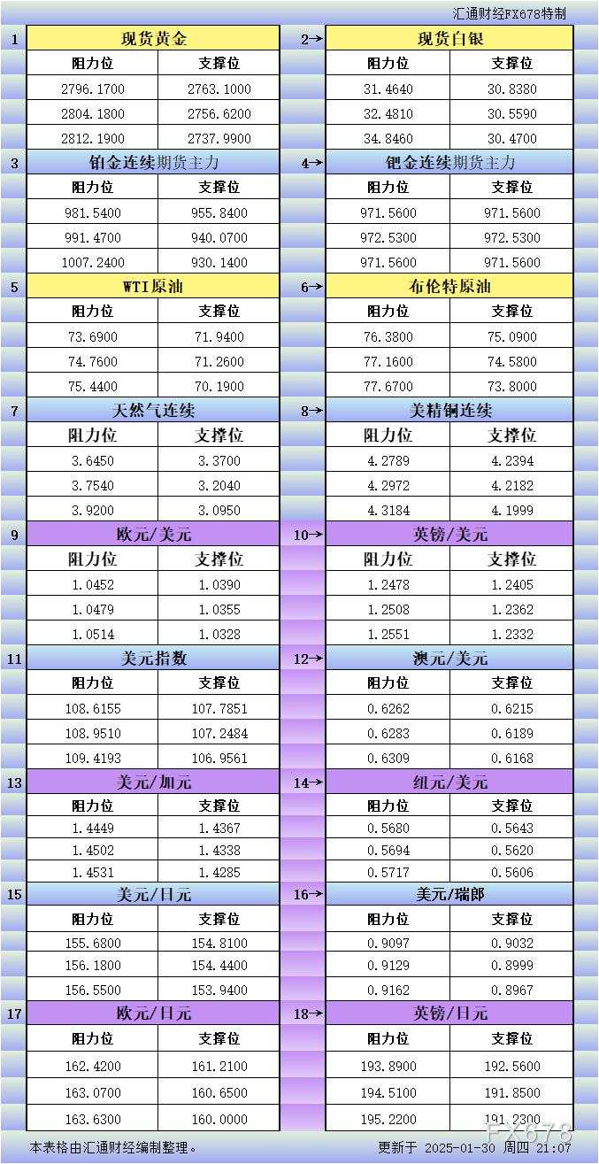 美市 纽元 瑞郎 铂金 汇通 阻力位