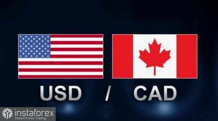 USD/CAD: Analisis dan Prakiraan
