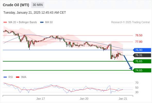 2025年1月21日-Trading Central每日策略早报