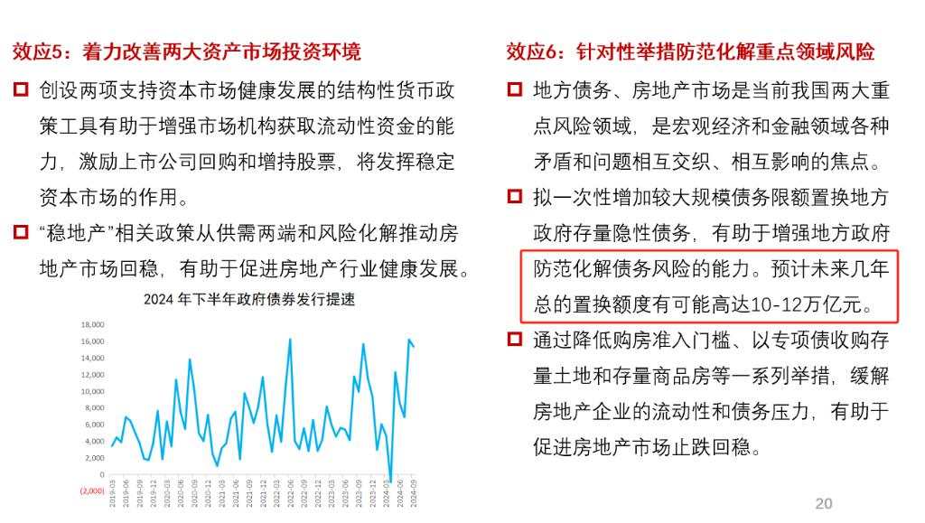 连平：2025年超长期特别国债发行规模有望达到2万亿，其中更多部分将用于刺激消费