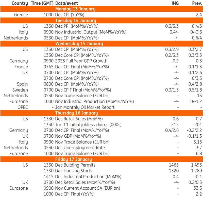 Think ahead: Mixed inflation data