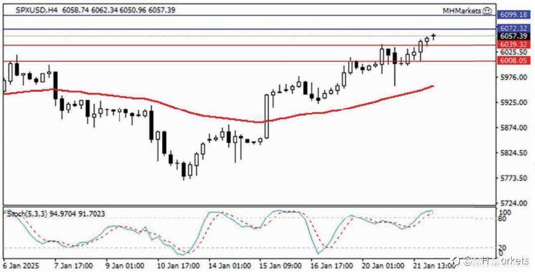 MH Markets 市场分析 2025-01-22