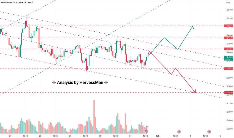 GBP/USD at a Decision Point: Breakout or Breakdown?