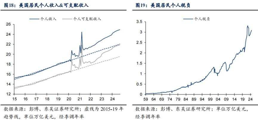 更高的赤字，更多的未知——2025年白宫新政展望（一）