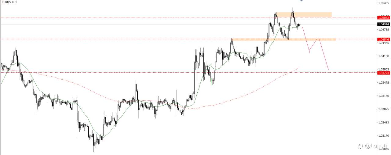 MARKET 28/1/25