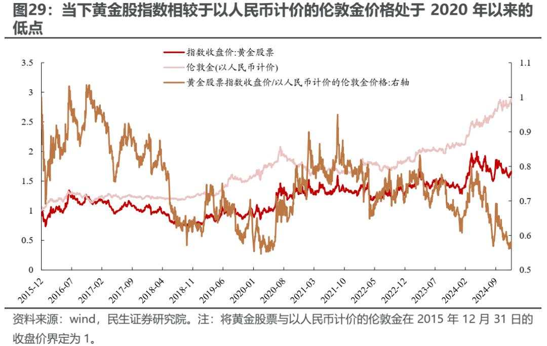 变化将接连出现