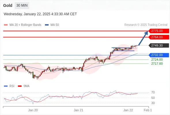 2025年1月22日-Trading Central每日策略午报