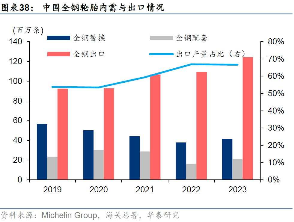 当前还有哪些高股息值得关注？