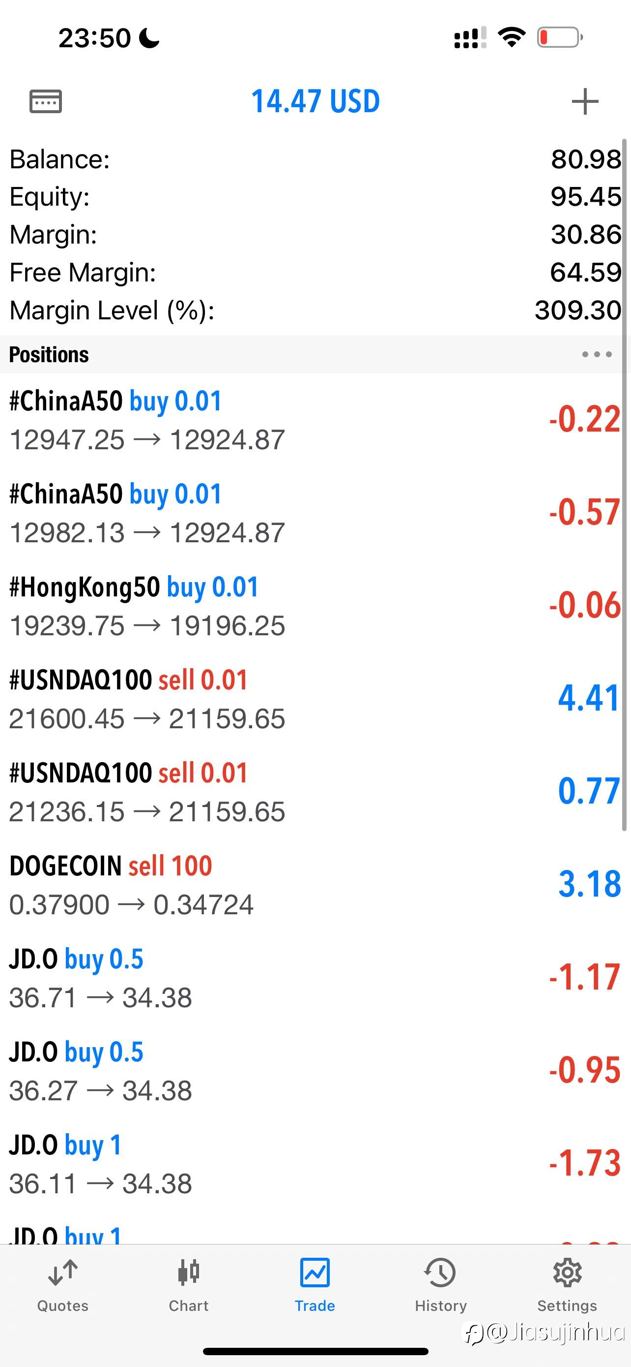 79-95,nasdaq调整继续