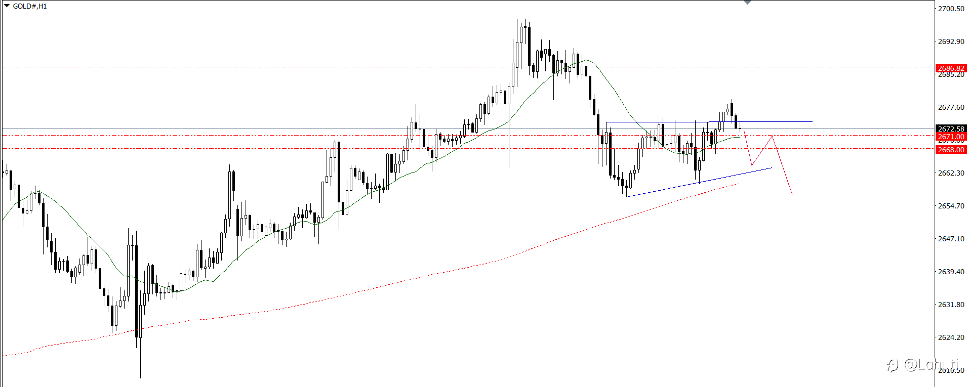 PLAN TRADE 15/1/25
