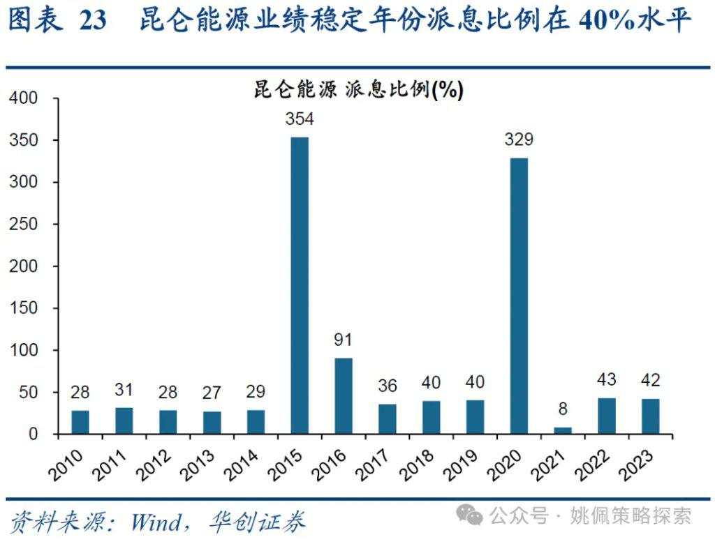 红利背后的长线大钱——中信金融资管计划简析