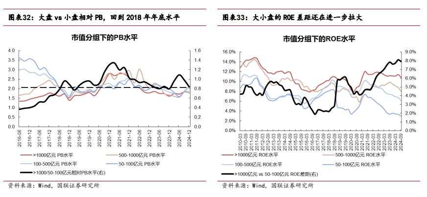 国联包承超的“2025年A股展望”：上半年关注核心资产，下半年看好哑铃策略