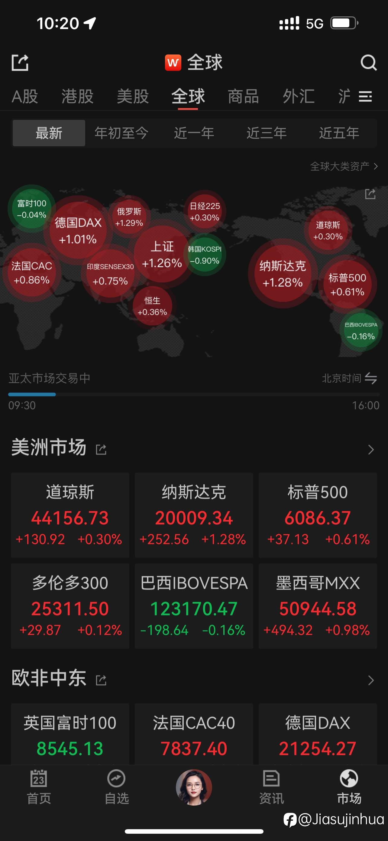 引导中长期资金入市，A50大涨